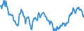 Indicator: Exchange rates (closing) for the Deutsche Mark in the United States / USD 1 = DEM ... (buying) / up to the end of 1998