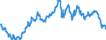 Indicator: Exchange rates (closing) for the euro in the United States / EUR 1 = USD ... (buying) / up to January 2016