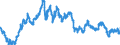 Indicator: Exchange rates (closing) for the euro in the United States / EUR 1 = USD ... (middle)