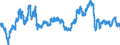 Indicator: Exchange rates (closing) for the pound sterling in the United States / GBP 1 = USD ... (buying) / up to January 2016