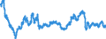 Indicator: Exchange rates (closing) for the pound sterling in the United States / GBP 1 = USD ... (selling) / up to January 2016