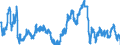 Indicator: Exchange rates (closing) for the pound sterling in the United States / GBP 1 = USD ... (buying) / up to January 2016