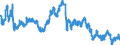 Indicator: Exchange rates (closing) for the pound sterling in the United States / GBP 1 = USD ... (middle)