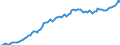 Indicator: Exchange rates for the Deutsche Mark in Uruguay / DEM 1 = UYU ... (buying) / up to the end of 1998