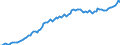 Indicator: Exchange rates for the Deutsche Mark in Uruguay / DEM 1 = UYU ... (selling) / up to the end of 1998