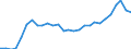 Indicator: Exchange rates for the euro in Uruguay / EUR 1 = UYU ... (middle)