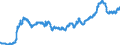 Indicator: Exchange rates for the euro in Uruguay / EUR 1 = UYU ... (middle)