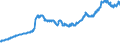 Indicator: Exchange rates for the US dollar in Uruguay / USD 1 = UYU ... (middle)
