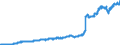 Indicator: Exchange rates for the euro in Uzbekistan / EUR 1 = UZS ... (middle)