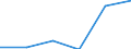 Indicator: Exchange rates for the euro in the Bolivarian Republic of Venezuela / official exchange rate * / EUR 1 = VEF ... (buying) / up to 2015