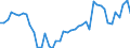 Indicator: Exchange rates for the euro in the Bolivarian Republic of Venezuela / official exchange rate I / EUR 1 = VEF ... (middle) / up to the end of 2010