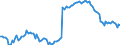 Indicator: Exchange rates for the euro in the Bolivarian Republic of Venezuela / official exchange rate * / EUR 1 = VEF ... (buying) / up to February 2016