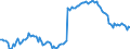 Indicator: Exchange rates for the euro in the Bolivarian Republic of Venezuela / official exchange rate * / EUR 1 = VEF ... (selling) / up to February 2016