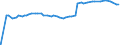 Indicator: Exchange rates for the euro in the Bolivarian Republic of Venezuela / official exchange rate * / EUR 1 = VEF ... (buying) / up to the end of 2014