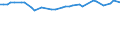 Indicator: Exchange rates for the euro in the Bolivarian Republic of Venezuela / official exchange rate I / EUR 1 = VEF ... (selling) / up to the end of 2010