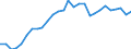 Indicator: Exchange rates for the euro in Viet Nam / EUR 1 = VND ... (buying)