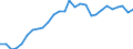 Indicator: Exchange rates for the euro in Viet Nam / EUR 1 = VND ... (selling)