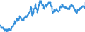 Indicator: Exchange rates for the euro in Viet Nam / EUR 1 = VND ... (buying)