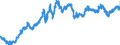 Indicator: Exchange rates for the euro in Viet Nam / EUR 1 = VND ... (selling)