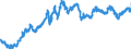 Indicator: Exchange rates for the euro in Viet Nam / EUR 1 = VND ... (middle)