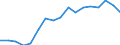Indicator: Exchange rates for the Deutsche Mark in Vanuatu / DEM 1 = VUV ... (buying) / up to 1998