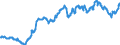 Indicator: Exchange rates for the Deutsche Mark in Vanuatu / DEM 1 = VUV ... (buying) / up to the end of 1998