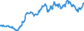 Indicator: Exchange rates for the Deutsche Mark in Vanuatu / DEM 1 = VUV ... (selling) / up to the end of 1998