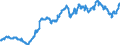 Indicator: Exchange rates for the Deutsche Mark in Vanuatu * / DEM 1 = VUV ... (middle) / up to the end of 1998