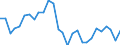 Indicator: Exchange rates for the euro in Vanuatu / EUR 1 = VUV ... (buying)