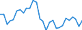 Indicator: Exchange rates for the euro in Vanuatu / EUR 1 = VUV ... (selling)