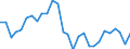 Indicator: Exchange rates for the euro in Vanuatu / EUR 1 = VUV ... (middle)