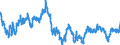 Indicator: Exchange rates for the euro in Vanuatu / EUR 1 = VUV ... (buying)