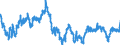 Indicator: Exchange rates for the euro in Vanuatu / EUR 1 = VUV ... (selling)