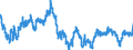Indicator: Exchange rates for the euro in Vanuatu / EUR 1 = VUV ... (middle)