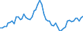 Indicator: Exchange rates for the US dollar in Vanuatu / USD 1 = VUV ... (buying)