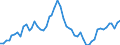 Indicator: Exchange rates for the US dollar in Vanuatu / USD 1 = VUV ... (selling)
