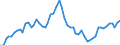 Indicator: Exchange rates for the US dollar in Vanuatu * / USD 1 = VUV ... (middle)