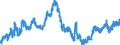 Indicator: Exchange rates for the US dollar in Vanuatu / USD 1 = VUV ... (buying)