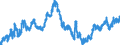 Indicator: Exchange rates for the US dollar in Vanuatu / USD 1 = VUV ... (selling)