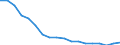 Indicator: Exchange rates for the Deutsche Mark in Samoa  / WST 1 = DEM ... (buying) / up to 1998