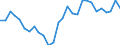 Indicator: Exchange rates for the euro in Samoa  / WST 1 = EUR ... (middle)