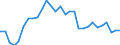 Indicator: Exchange rates (comparable rates) for the euro in the Eastern Caribbean Currency Union / EUR 1 = XCD ... (middle)
