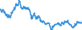 Indicator: Value of the special drawing right / XDR 1 = CNY ...