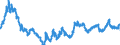 Indicator: Value of the special drawing right / XDR 1 = DKK ...