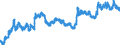 Indicator: Value of the special drawing right / XDR 1 = GBP ...