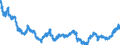 Indicator: Value of the special drawing right / XDR 1 = JPY ...