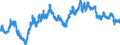 Indicator: Value of the special drawing right / XDR 1 = USD ...