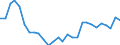 Indicator: Exchange rates and comparable rates for the US dollar in the West African Economic and Monetary Union * / USD 1 = XOF ... (middle)
