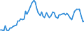 Indicator: Exchange rates for the US dollar in the West African Economic and Monetary Union * / USD 1 = XOF ... (buying)
