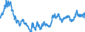 Indicator: Exchange rates and comparable rates for the US dollar in the West African Economic and Monetary Union * / USD 1 = XOF ... (middle)